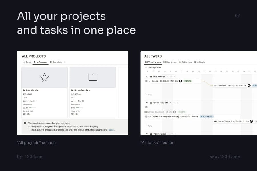 Universal Project Management Template for Notion