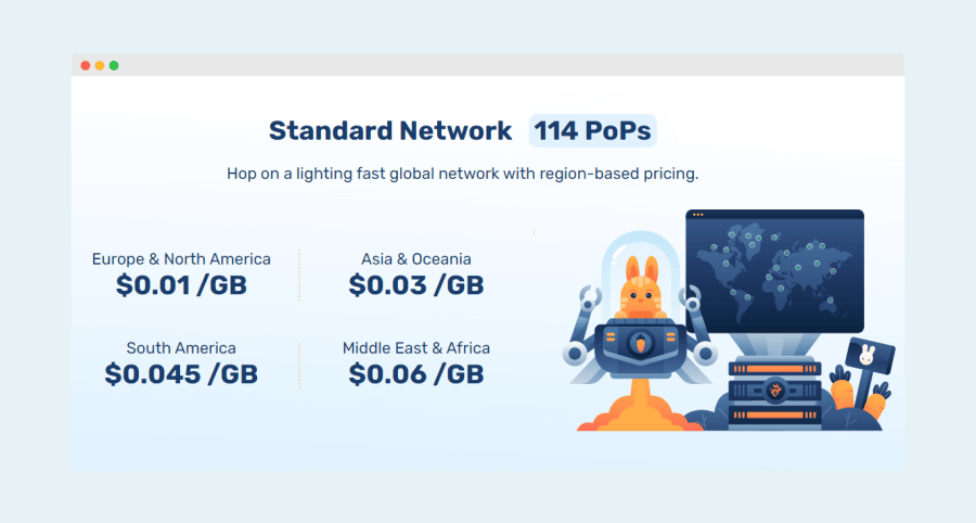 Standard Network